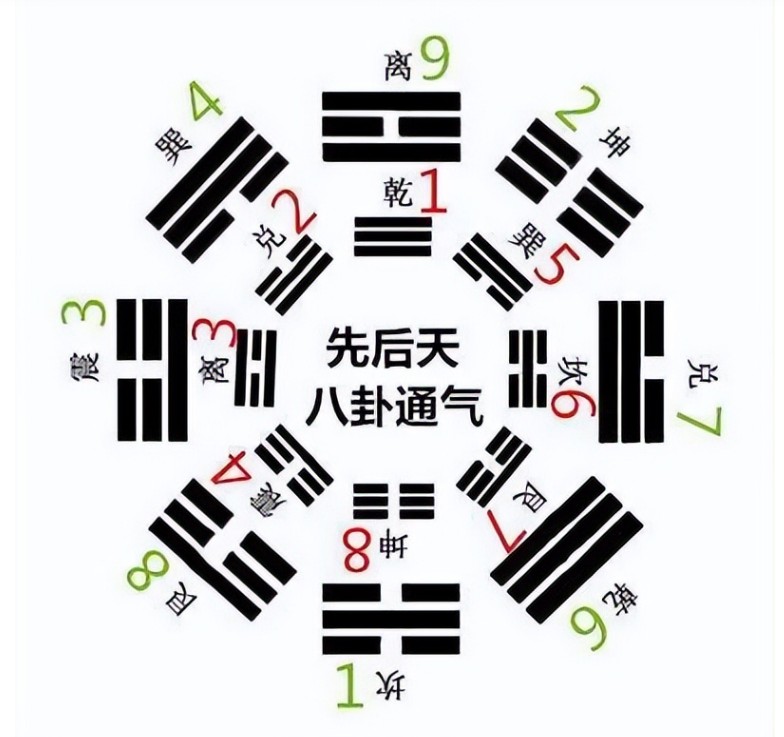 《易经》64卦原文完整版