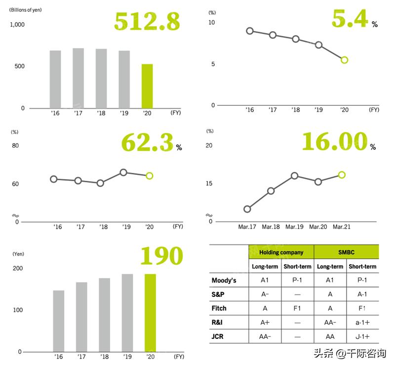 住友财团产业,住友财团董事长