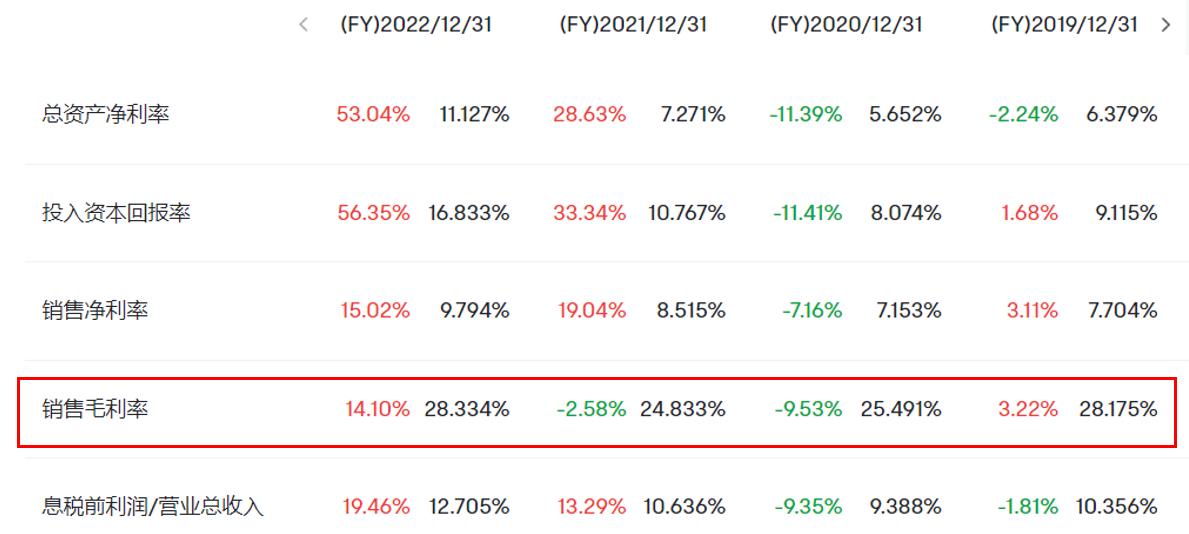 “露营经济”遇冷，户外用品商们接下来的故事该如何讲？