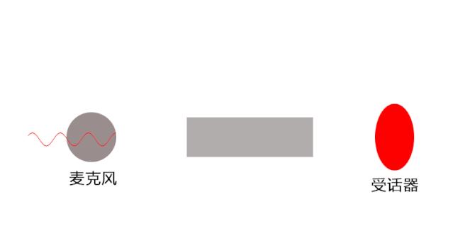 助听器滋滋响解决方法,助听器电池滋滋响没有声音