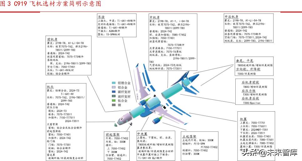 飞机制造材料,飞机复合材料介绍