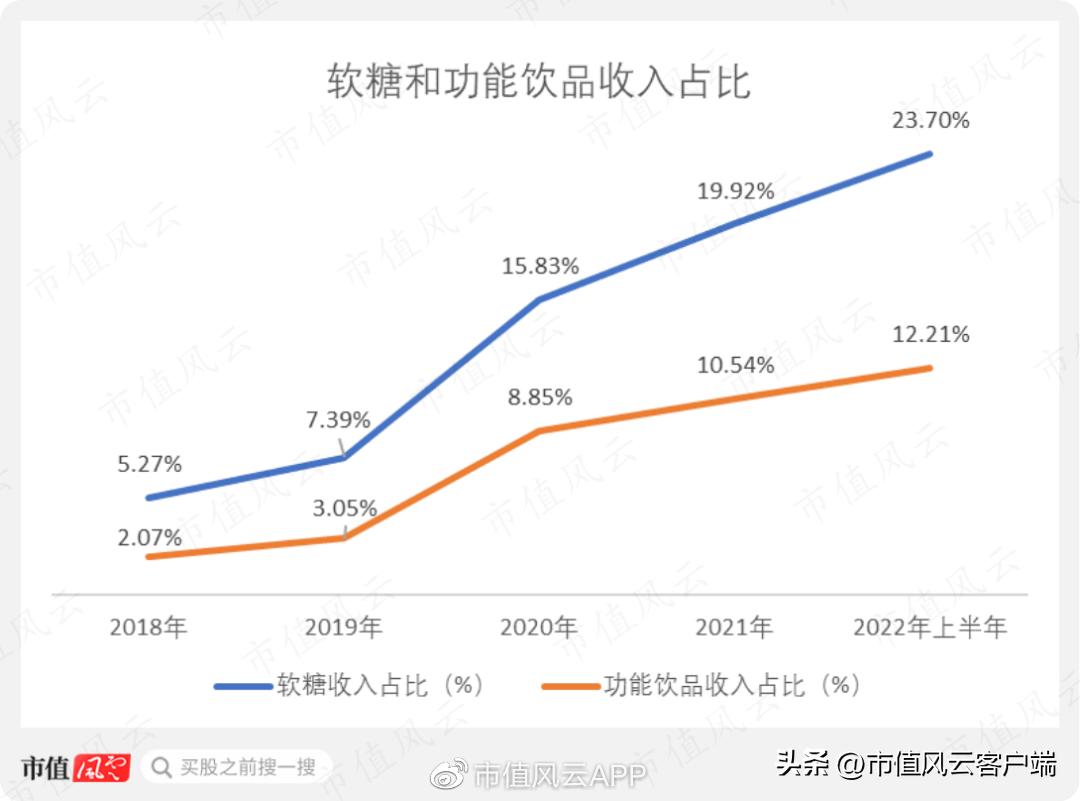 实控人妹妹违规减持,并购业绩变脸,定增突然终止:仙乐健康,玩得花