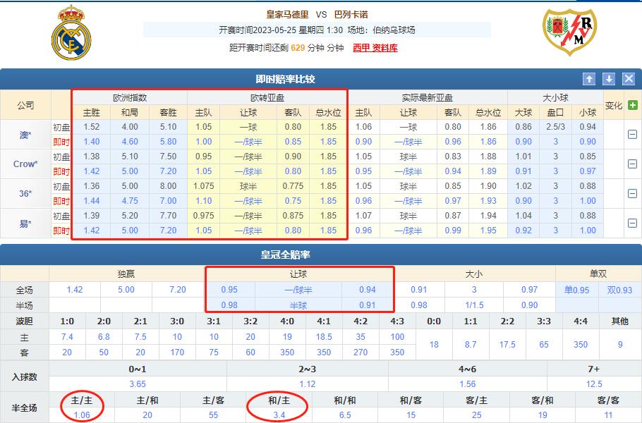 竞彩西甲最新预测,巴列卡诺vs皇家马德里竞彩推荐