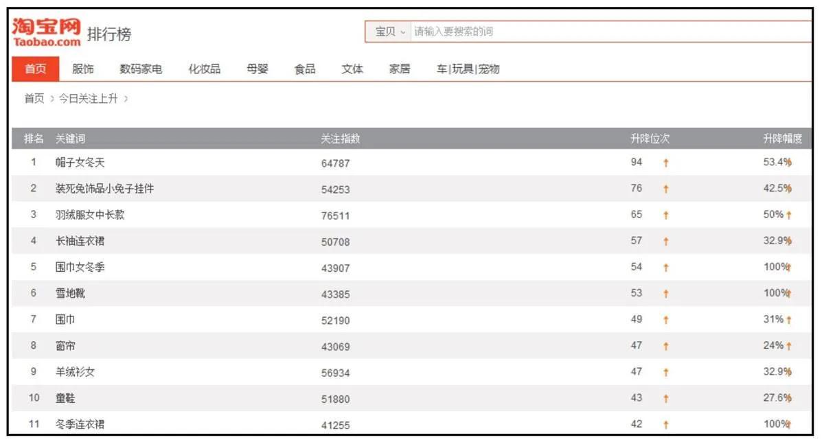 南阳淘宝电商运营,淘宝天猫电商运营
