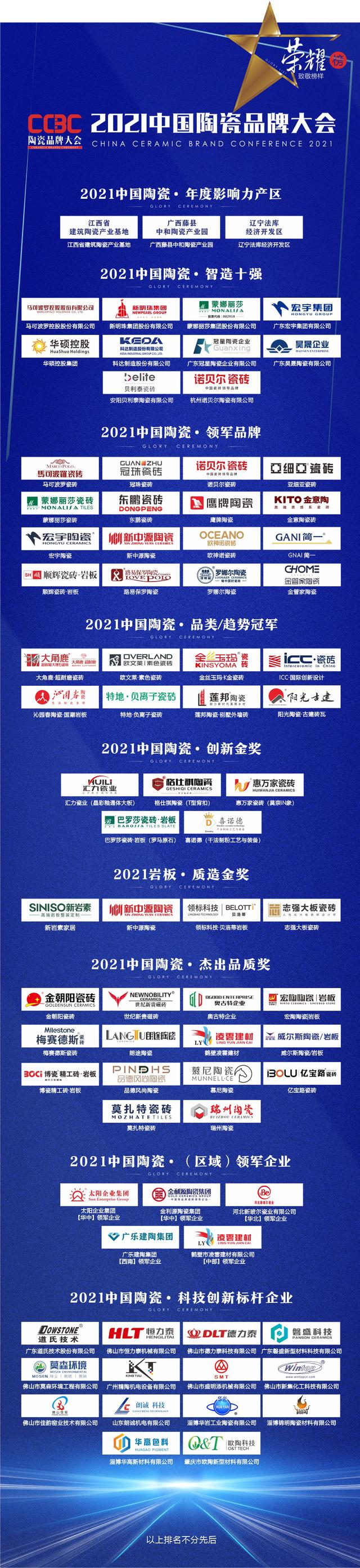 一天内，三地天然气价上涨！这一地的瓷砖集中涨价，最高涨2.2元