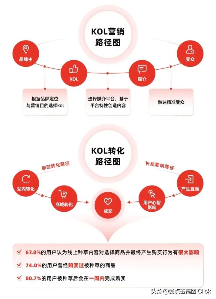 kol鍐呭钀ラ攢瓒嬪娍,kol鍔╁姏鍐呭钀ラ攢