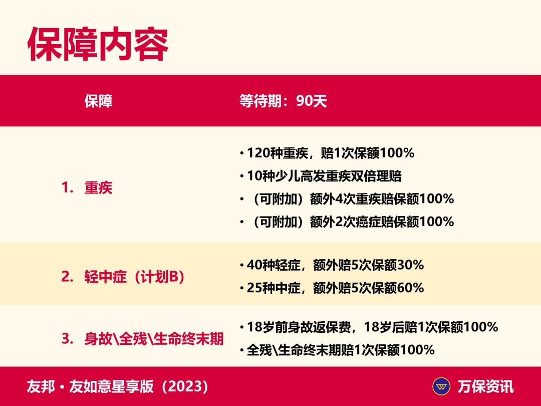 友邦如意星享版重疾险怎么样,友邦如意星享佳重大疾病保险