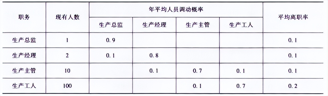 经济师工商管理刷题计算题,经济师工商管理必刷题