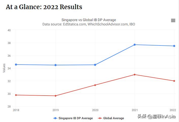 新加坡的英语读音,新加坡现在的中文水平