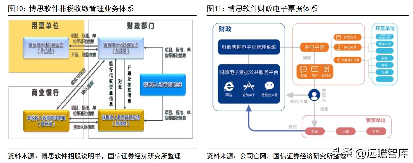 博思软件预算管理一体化,博思软件政府采购
