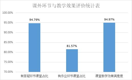 云端开课“疫”然前行——我校顺利完成新学期第一周本科线上教学