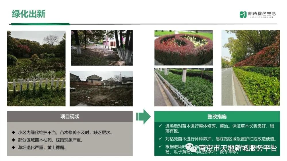 物业管理品质提升方案ppt,物业管理整套培训课件