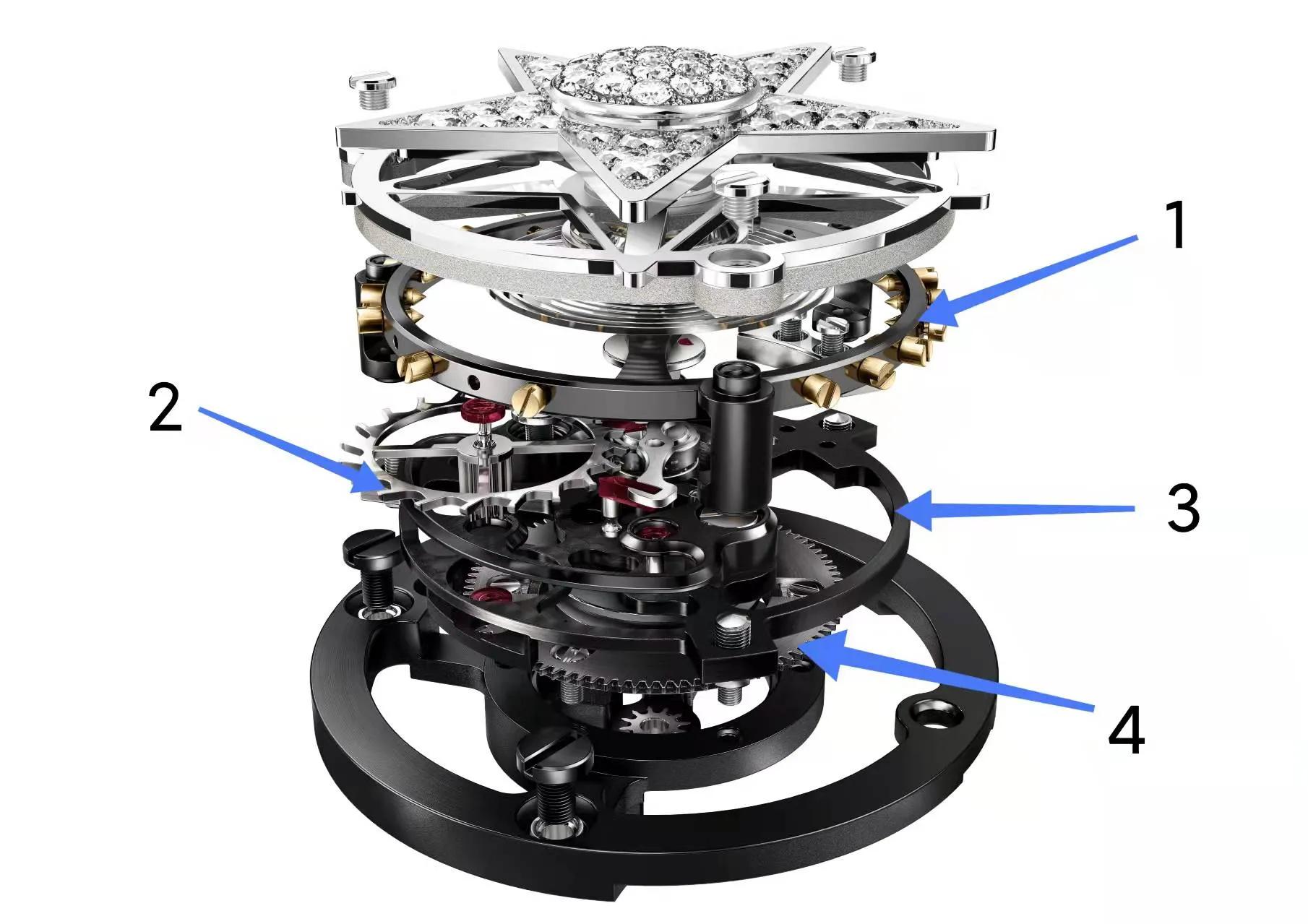 为什么说陀飞轮是手表之王,偏心陀飞轮和同轴陀飞轮哪个贵