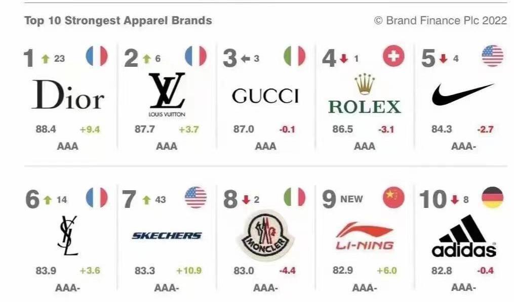 阿迪达斯二次崛起之路,阿迪耐克在中国的现状