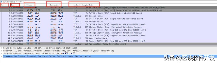 机器学习检测CobaltStrike流量