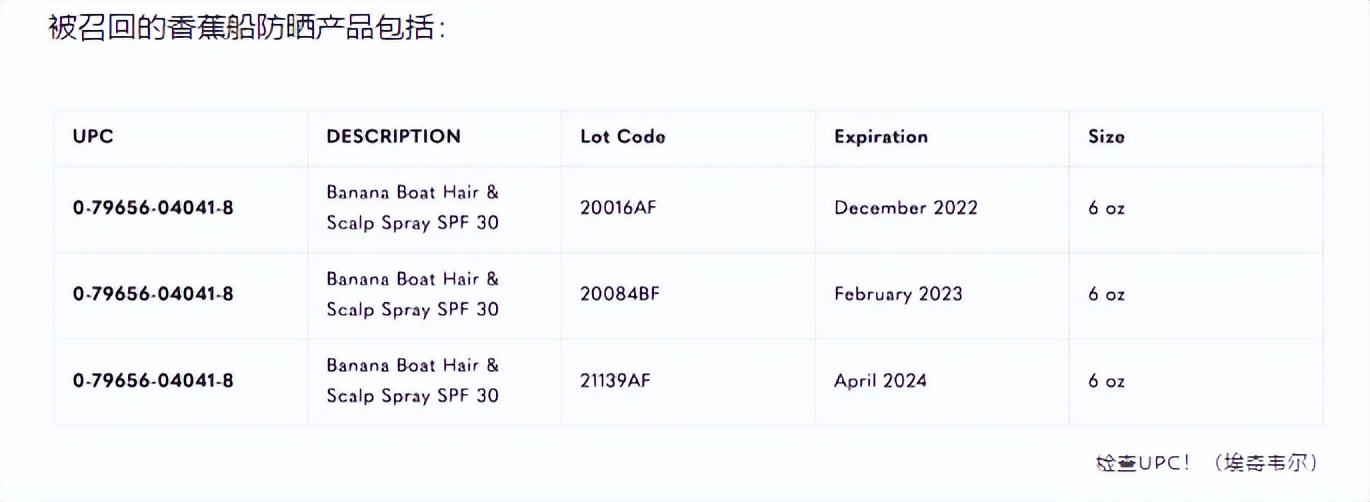 儿童防晒霜有什么危害,儿童防晒霜有害成分