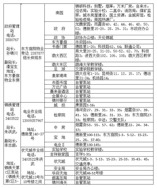 供热公司供暖时间表,2022年春季供热结束时间
