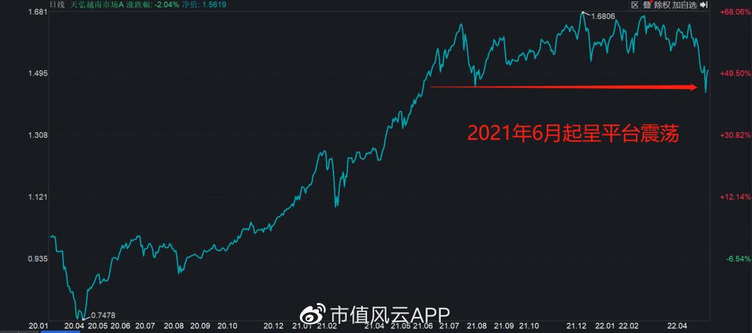 中国qdii基金,我国qdii可以投资的有