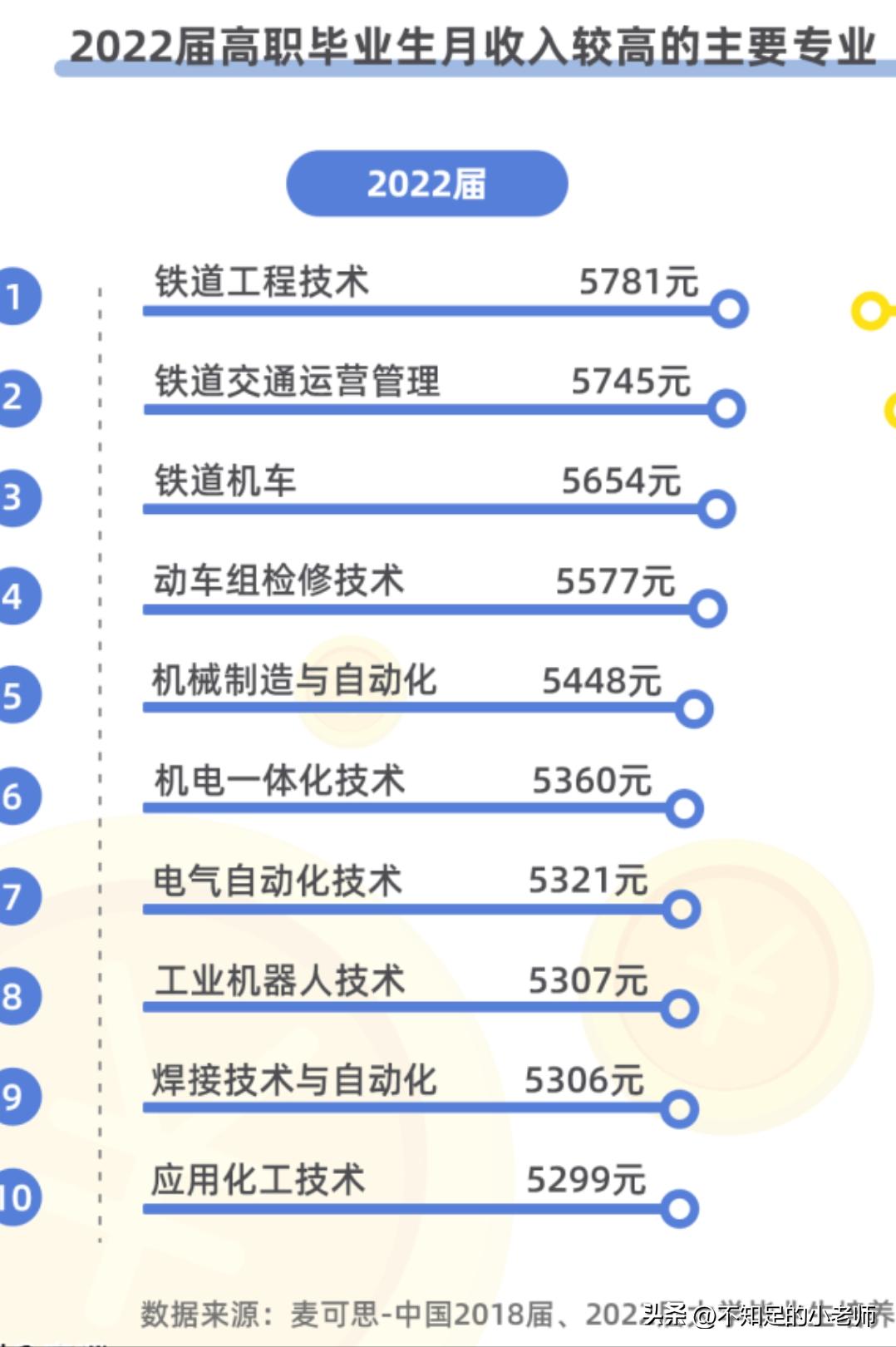 湖南两所学院,湖南铁路院校对比