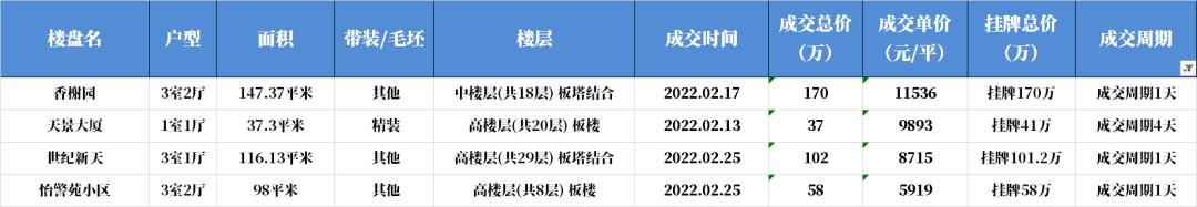 二手房1万左右惠州房源,惠州二手房比最高价下跌了多少