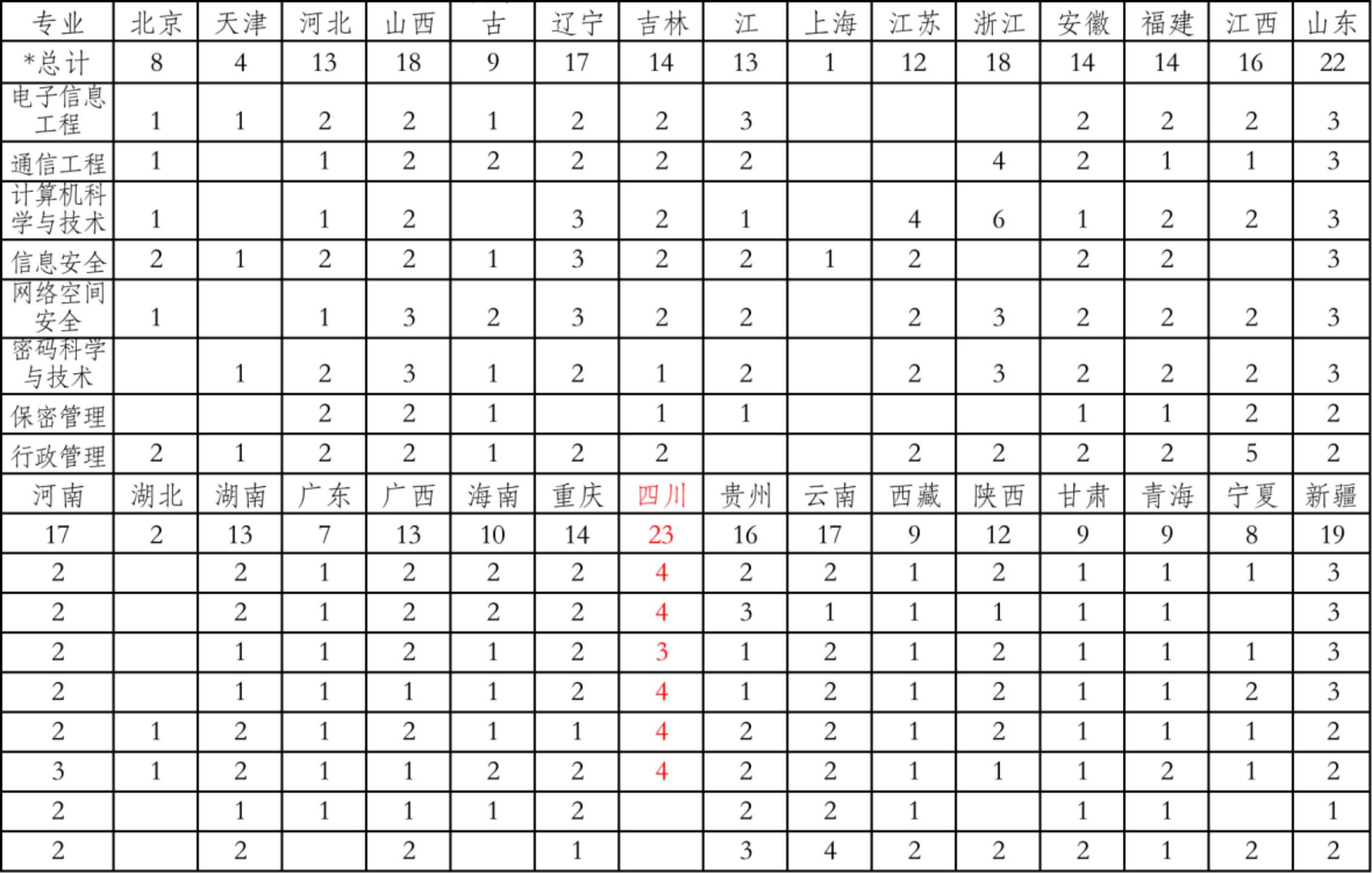 北京电子科技学院排名为什么低,北京电子科技学院适合深造吗