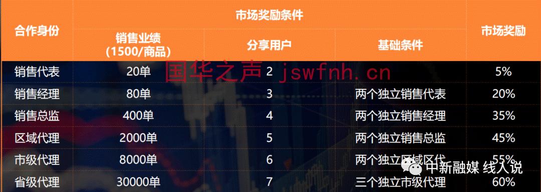小积分大*局骗**乾兜兜APP打着绿色积分口号运营模式涉嫌传销