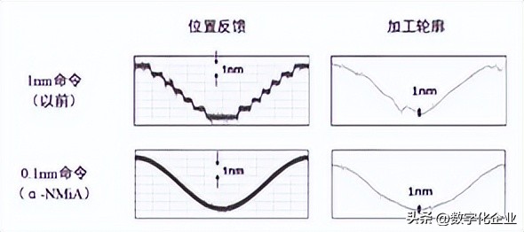 数控技术的就业概况怎么样,数控技术以后发展前景