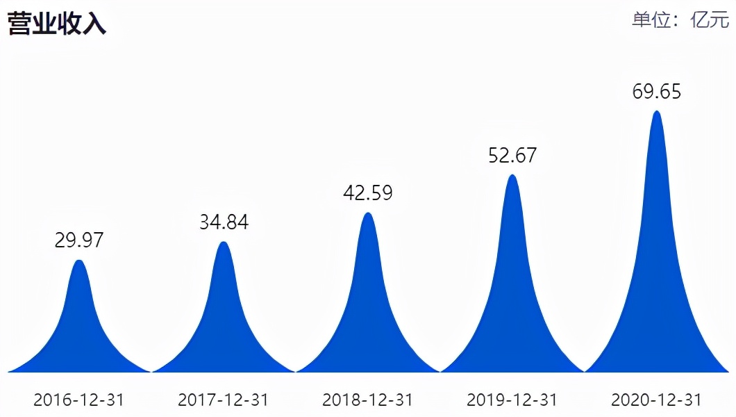 安井食品什么丸子好吃,安井食品是龙头股吗