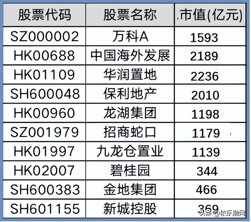 万科股价跌到10年的最低吗,万科市值跌破货币资金