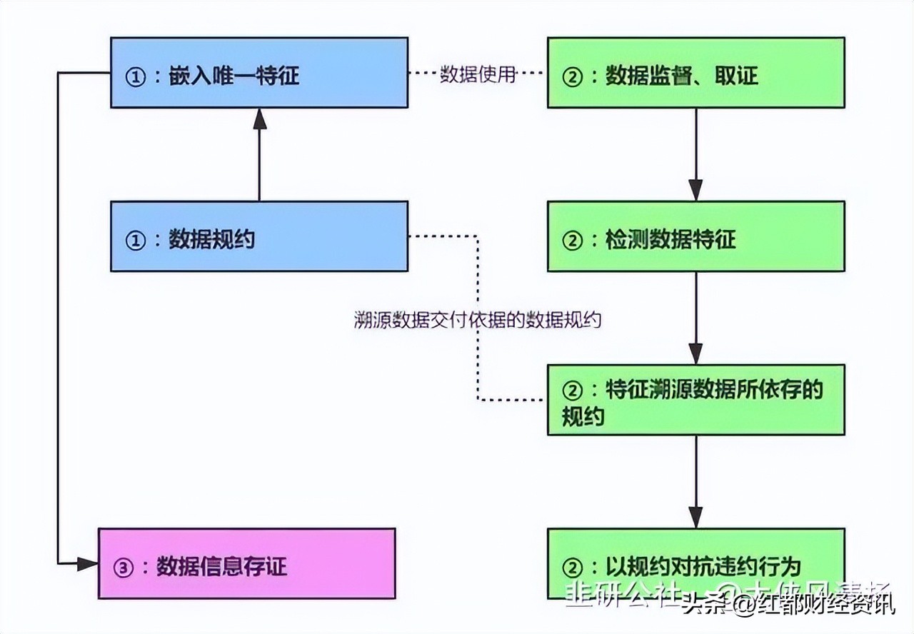 数字水印分类图解,一文看懂数字水印