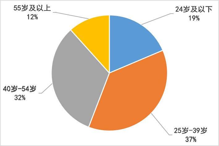 查询已被通缉人员,正在通缉的犯罪分子