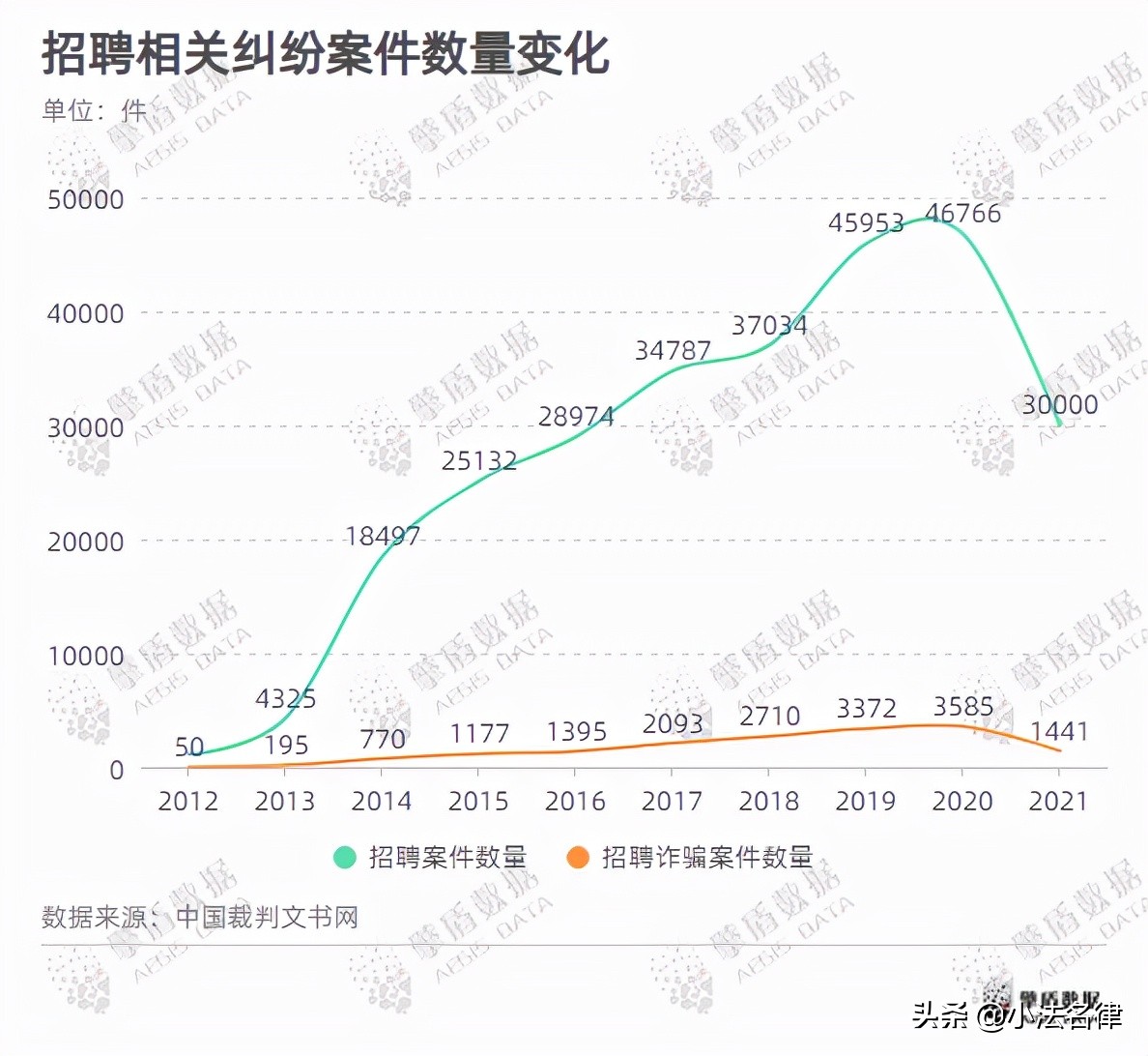 金三银四到来这些求职陷阱要警惕,金三银四跳槽季面试