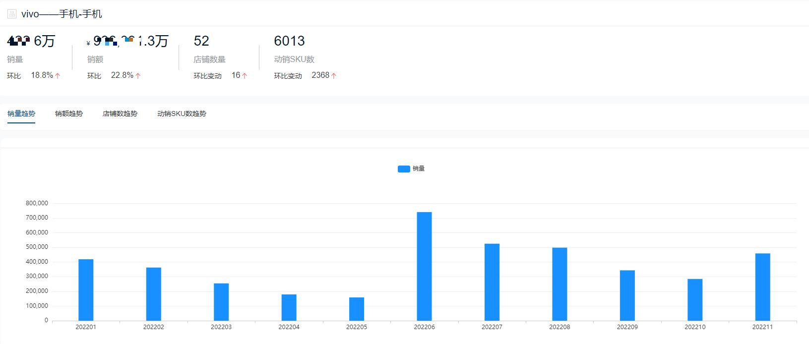 手机品牌销量排行榜2022前十名,全球手机销量排行榜2022前十名