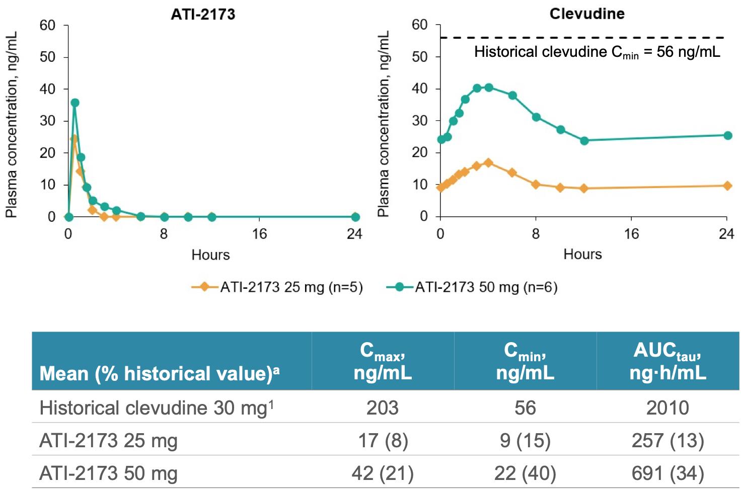 乙肝抗病毒药物前沿特点,乙肝抗病毒新药全球最新研究成果
