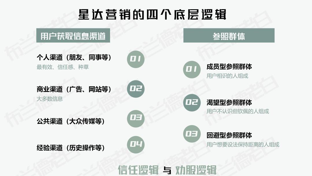 品牌如何玩转跨界营销,明星的品牌如何营销