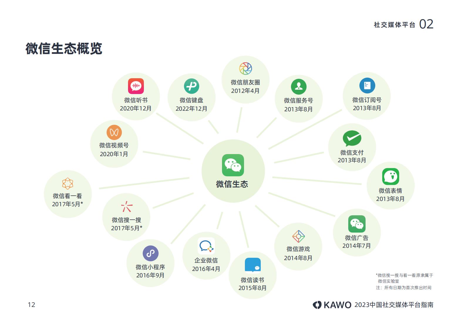 2023中国社交媒体平台指南附下载,中国十大主流社交平台