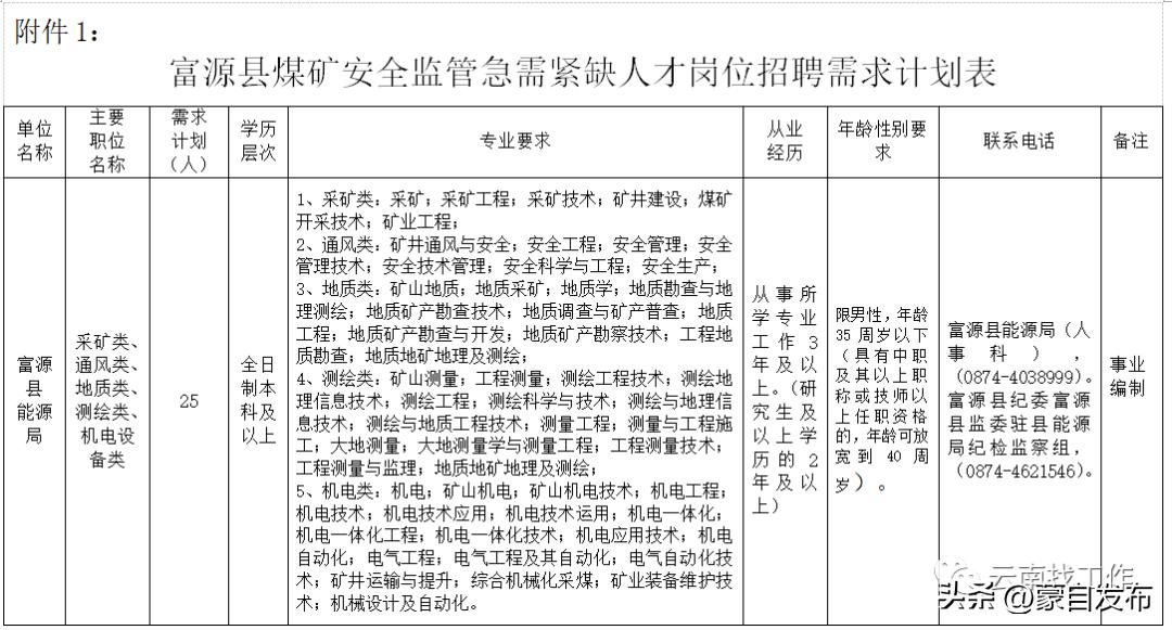 想去事业单位招聘工作人员,找工作2000余岗位等你来