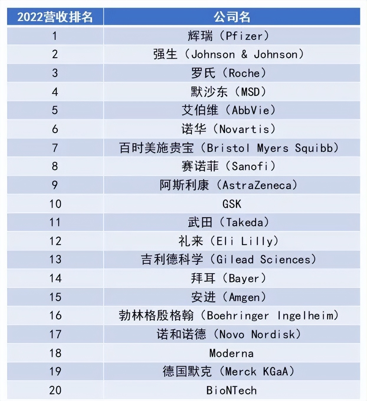 国内药企最新排名对比,最值得去的药企排行榜