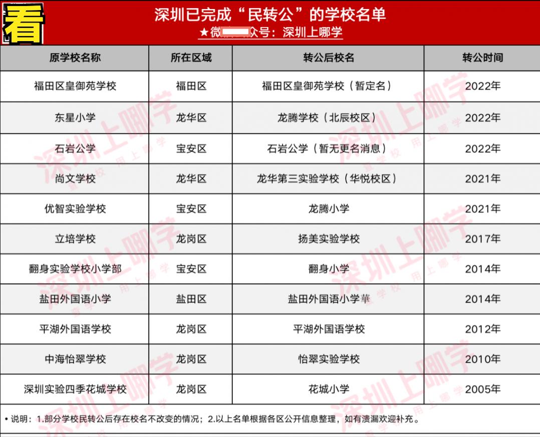 深圳民办学校转为公办学校有哪些,深圳民办学校可转民办学校吗