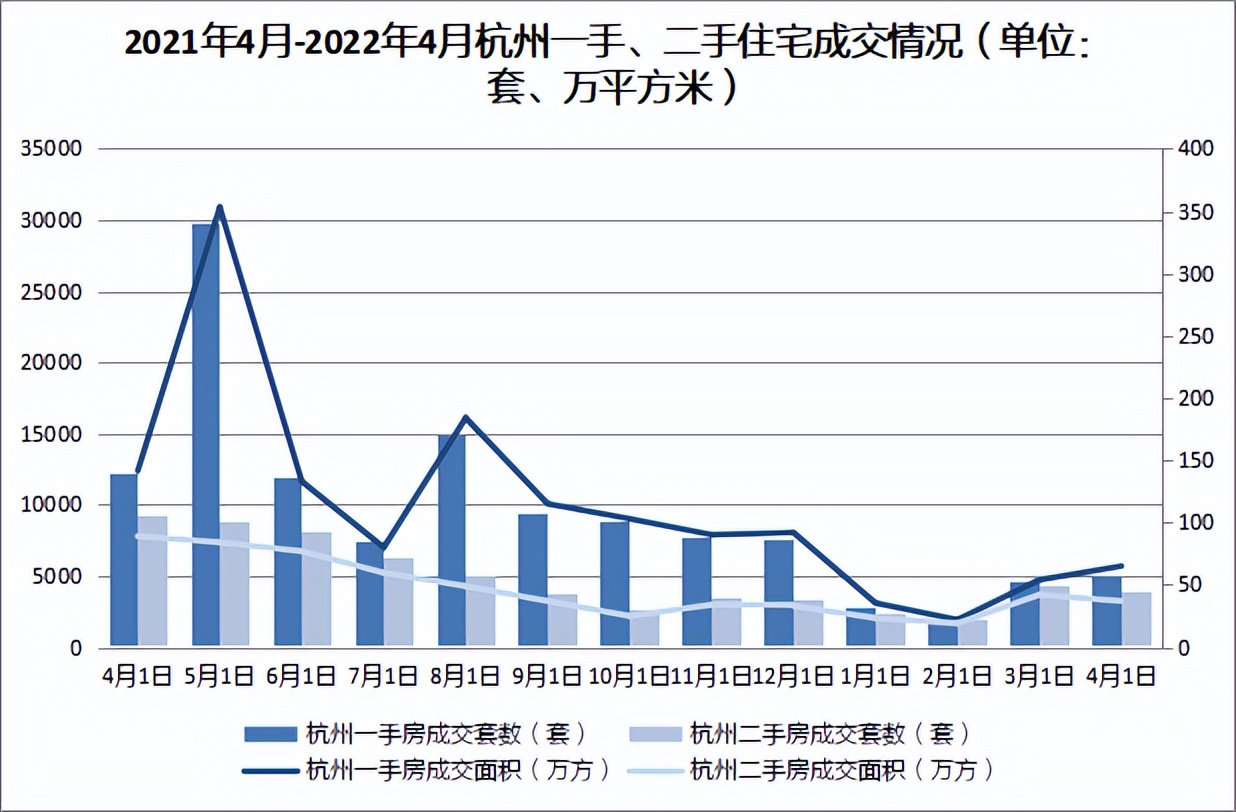 杭州即将迎来大幅度降价潮吗,杭州楼市新政对卖房的影响