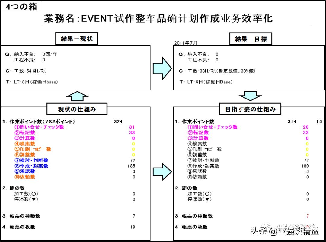 部门项目管理提升,公司项目管理提升培训体系