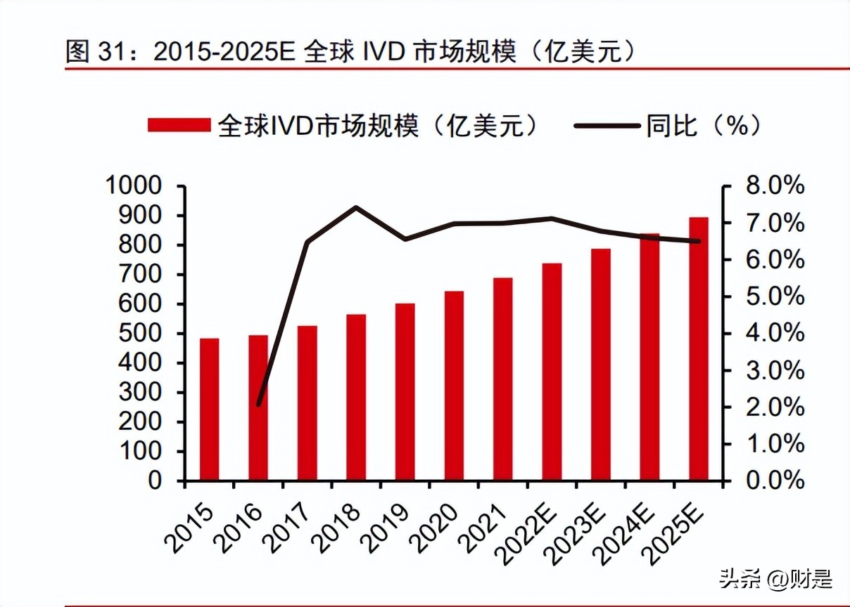 万泰生物20价疫苗前景,万泰生物研究出的疫苗有什么作用