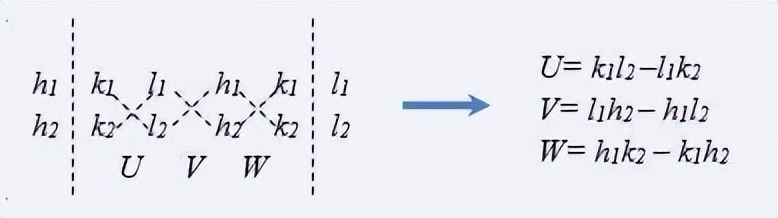 透射电镜衍射斑点坐标怎么确定,透射电镜衍射斑点标定