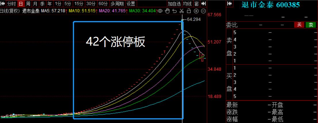 最新牛散顶级私募持仓变化,牛散二季度持股排名一览表