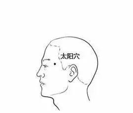 黑眼圈重按哪个穴位,眼睛周边的穴位改善黑眼圈