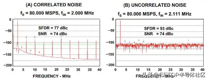 adc鐨勯噺鍖栬宸殑姒傚康,adc閲忓寲璇樊