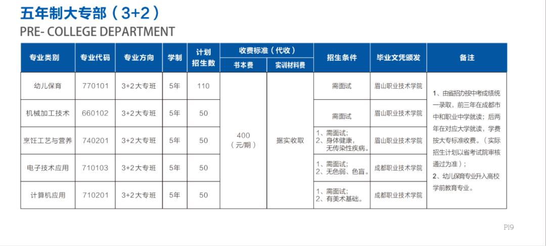 中职高职怎么选择,中职升学五年贯通培养