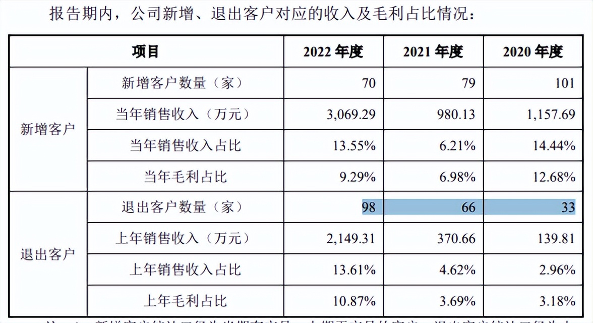 赛卓电子科技上海有限公司,赛卓电子科技有限公司