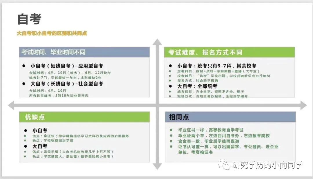 四川小自考专科学费,四川成人自考学费价目表2021