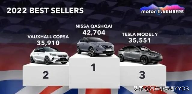 各国都喜欢买什么车？盘点最畅销车型